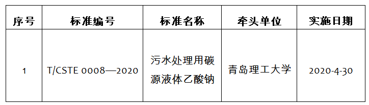 污水处理标准.png