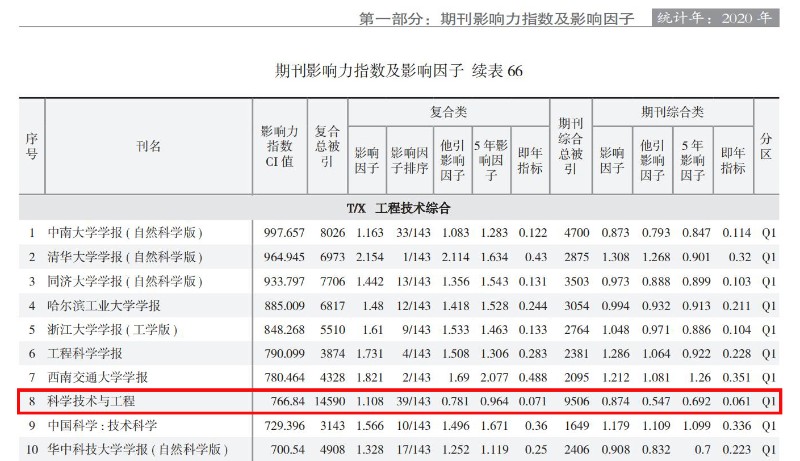 1637737707891197.jpg 年度影响因子2.jpg