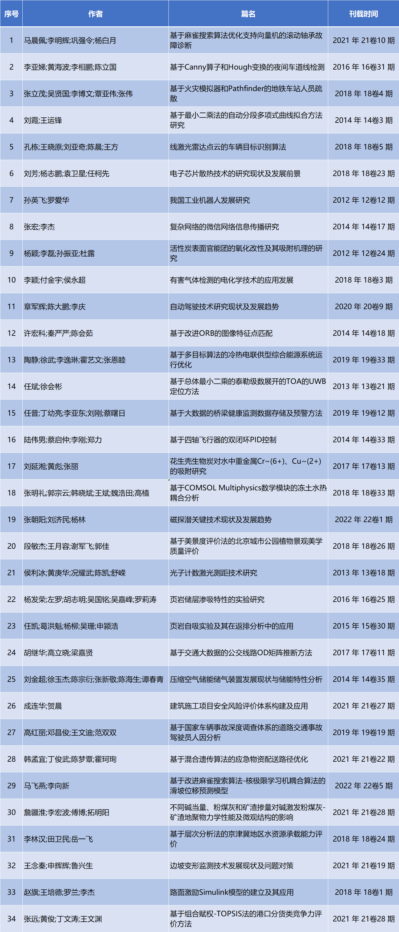 1680861376727532.png 1.png