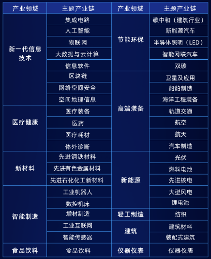 图一 主体产业链汇总.jpg