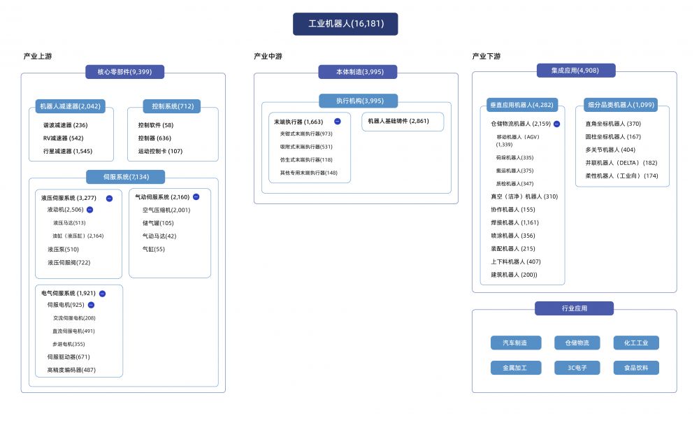 图三 工业机器人.jpg