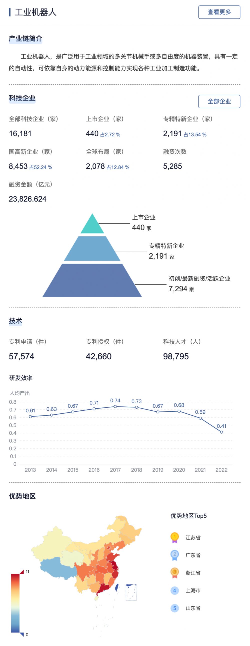 图四 工业机器人分析概览.jpg