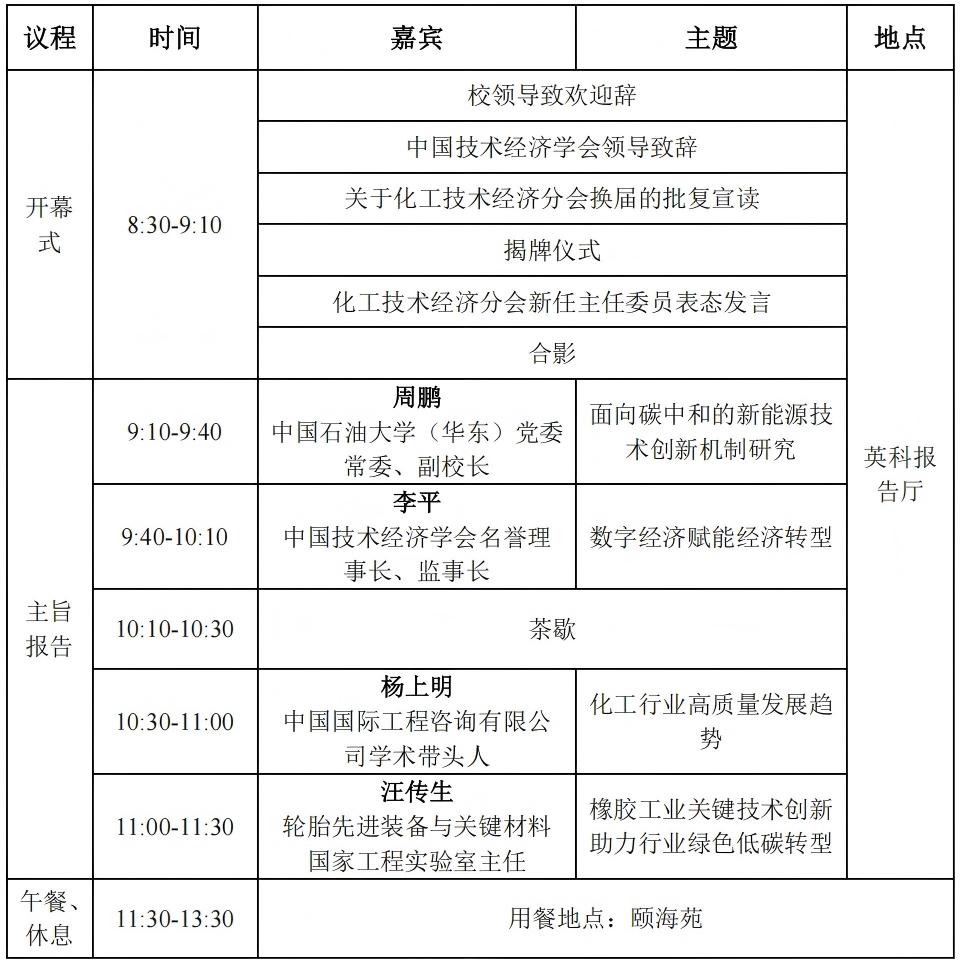 高质量学科赋能化工技术经济发展论坛会议通知_02(1).jpg