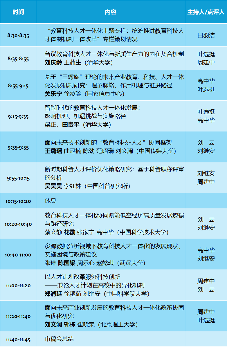 快速审稿会议程